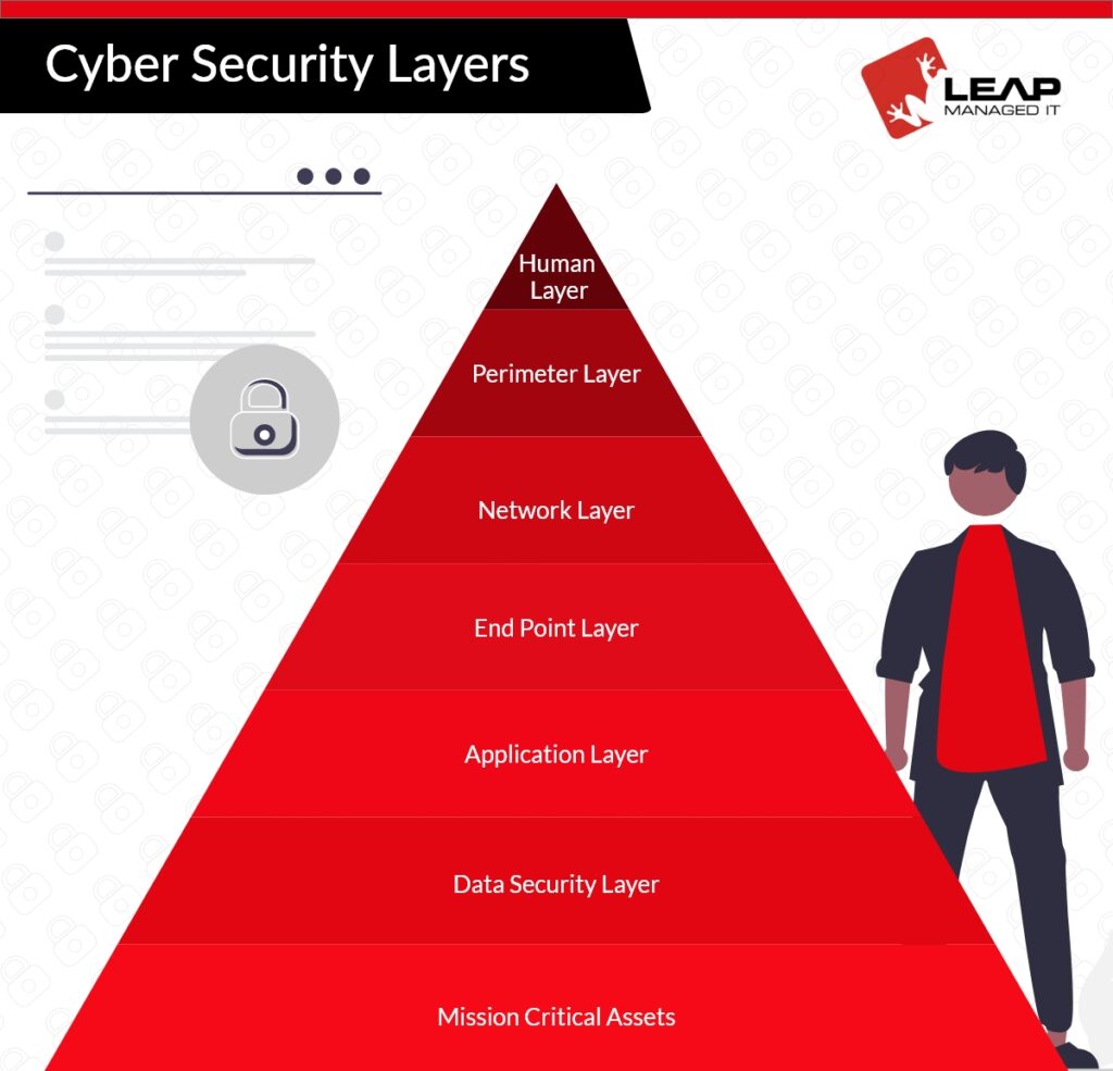 Load Testing Applications with OpenID Connect Authentication Using ...