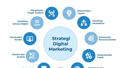 Digital Marketing Agencies In The Philippines Elevate Your Brand
